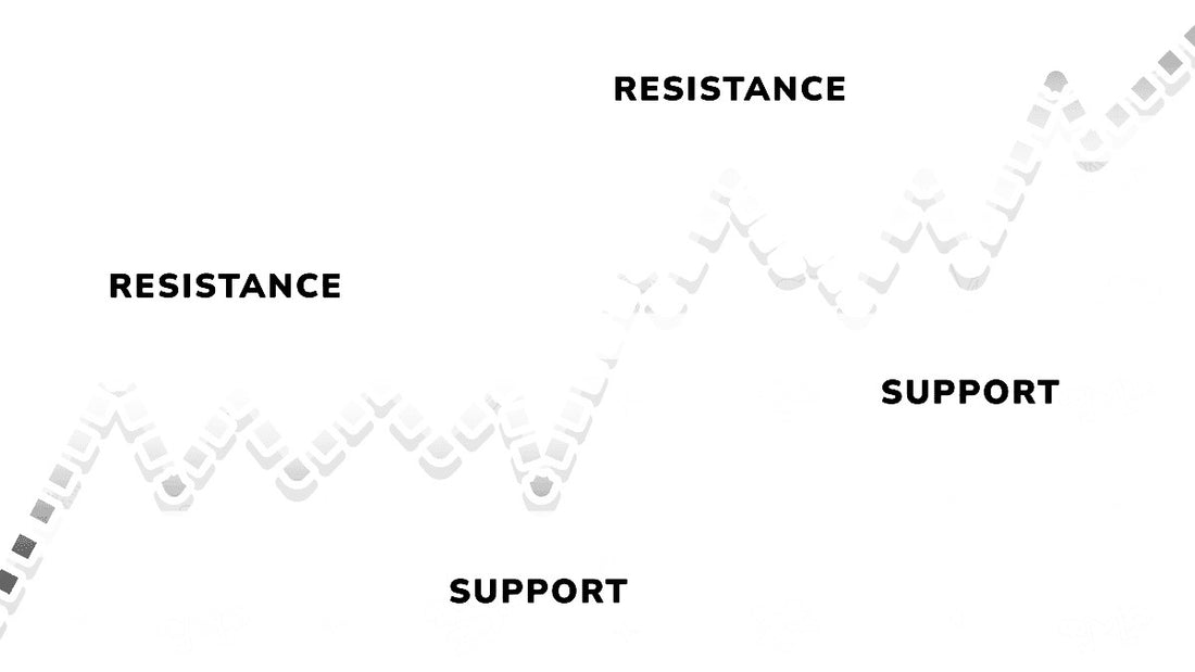 Master Support and Resistance for Effective Crypto Trading